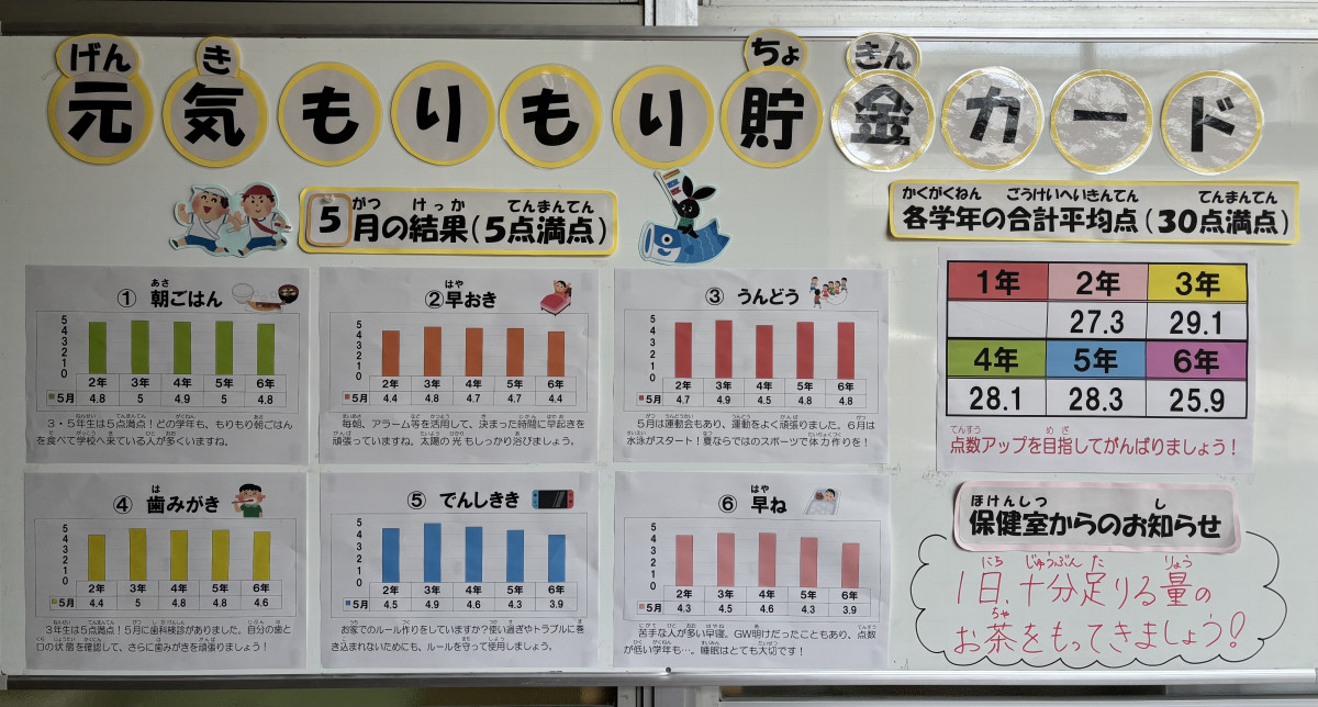 ５月