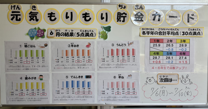 ６月