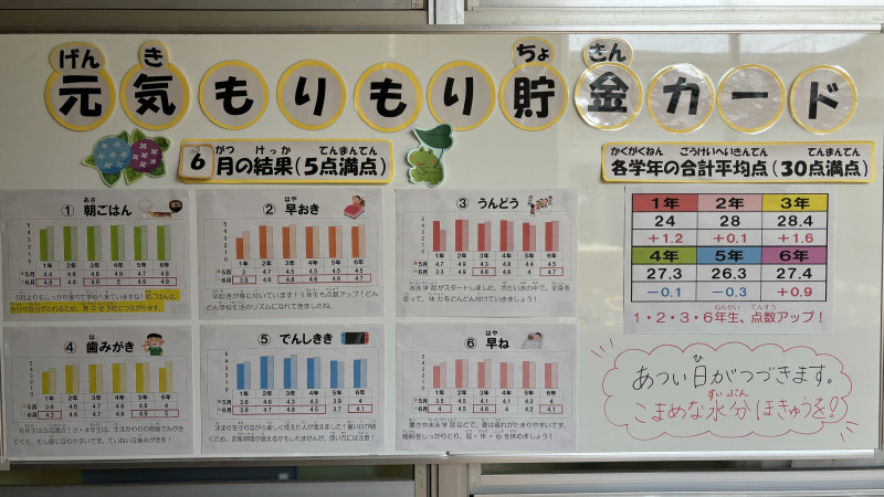 ６月