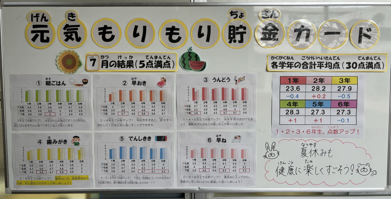 ７月