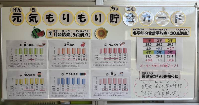 ７月